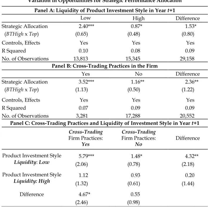 Table VI (continued) 