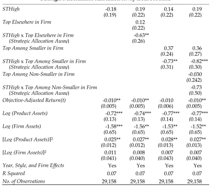 Table VII (continued) 