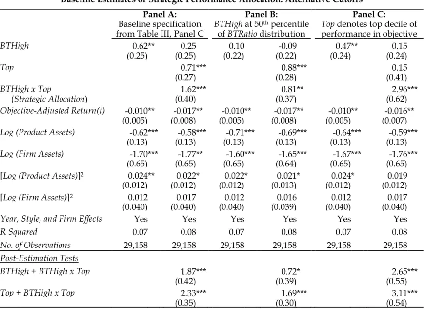 Table IX (continued) 