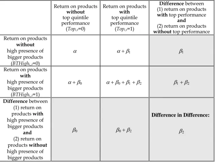 Table A.II 