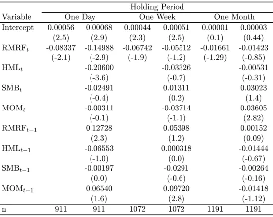 Table 5: Trading Strategy Returns