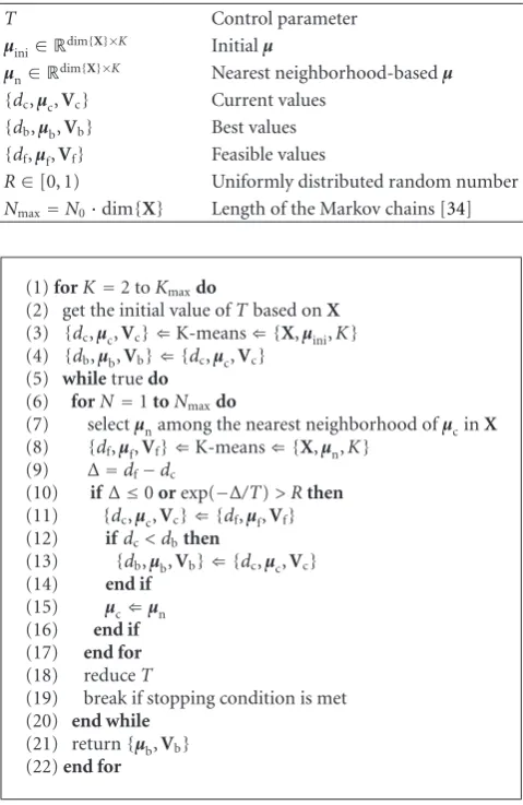 Table 5: Clustering with simulated annealing pseudocode.