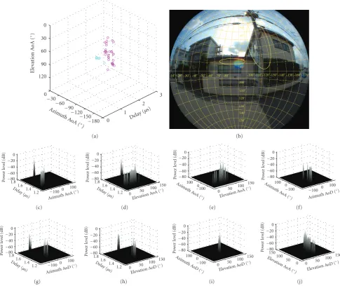 Figure 4: Outcome of the clustering approach at one position of an MS measurement location.