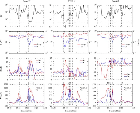 Fig. 15. (a) IMF Bz shifted by 7 min. (b) Dynamic spectrum of the magnetic H component from KAK.