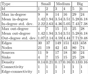 Table 1. Pseudo-random topologies