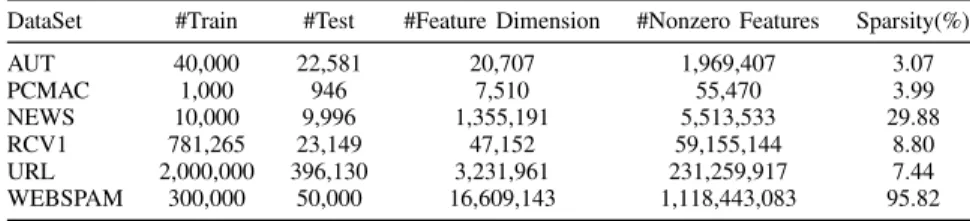 Table II