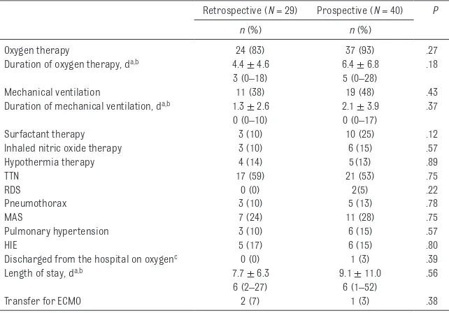 TABLE 5  Therapy and Outcomes Among Infants Diagnosed With MAS