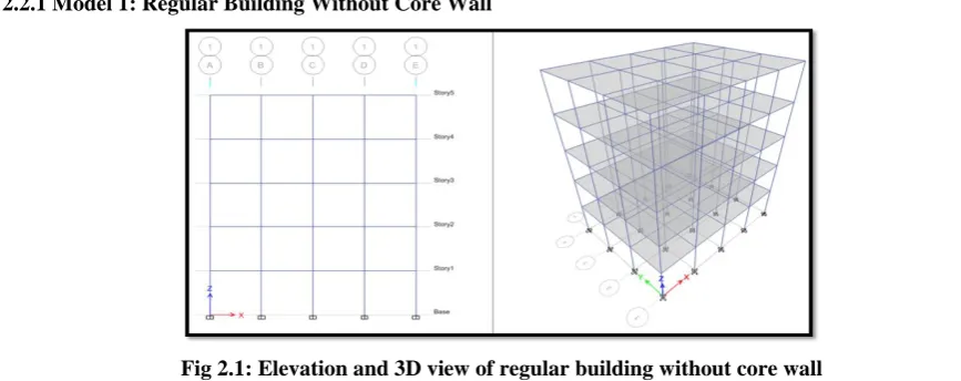 Fig 2.1: Elevation and 3D view of regular building without core wall 