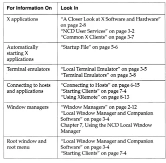 Table 1-2 Connecting to Hosts and Applications 
