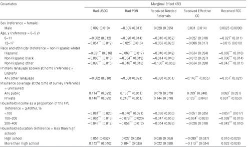 TABLE 4  AMEs of Selected Sociodemographic Characteristics on 5 Medical Home Subcomponents Among Non-CSHCN