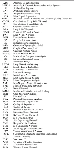 TABLE 2. List of common acronyms used