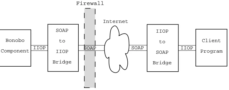 Figure 1.1: Basic principle of the bridge