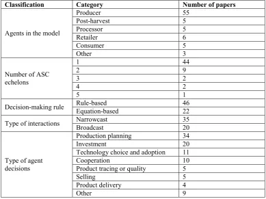 Table 2. 7 Summary of model details 