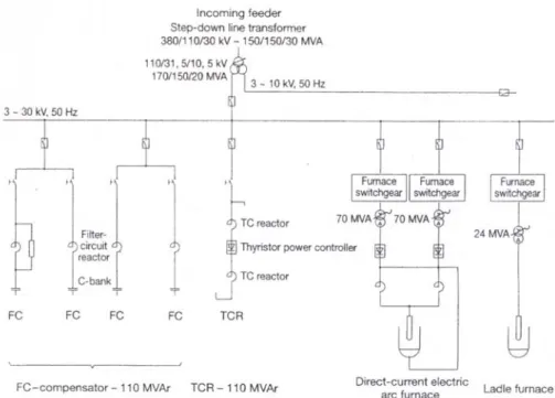 Figure 1. Overview of the power supply system 