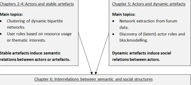 Figure 4 Graphical outline of content of selected papers and their interdependencies. 