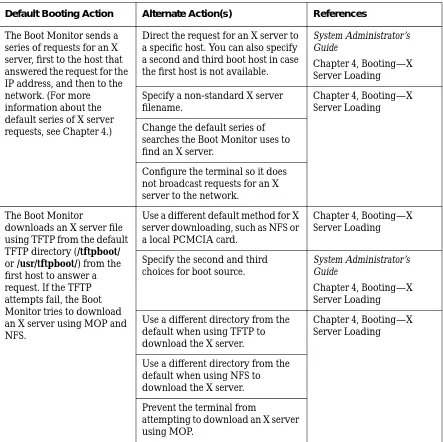 Table 2-1  Chronological Summary of Default Booting Actions and Alternatives