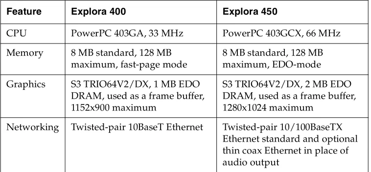 Table 1-1 Feature Comparison 