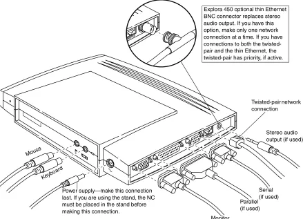 Figure 3-1  Explora 400/450 Connectors (Space-Saver Base)