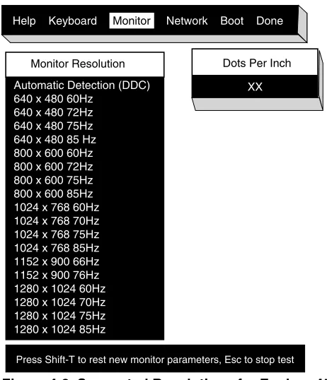 Figure 4-3  Supported Resolutions for Explora 450