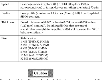 Table 5-2 SIMM Specifications