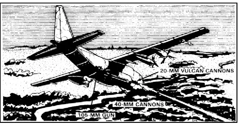 Figure 7-6. AC-130 aircraft.