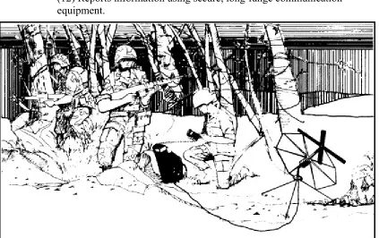 Figure 2-1. Reconnaissance platoon communications.