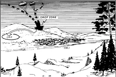 Figure 5-3. Airborne landing distant from the objective.