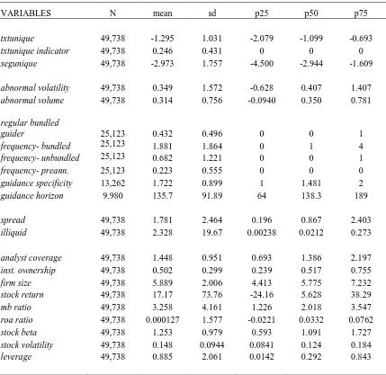 Table 1 Summary Statistics 