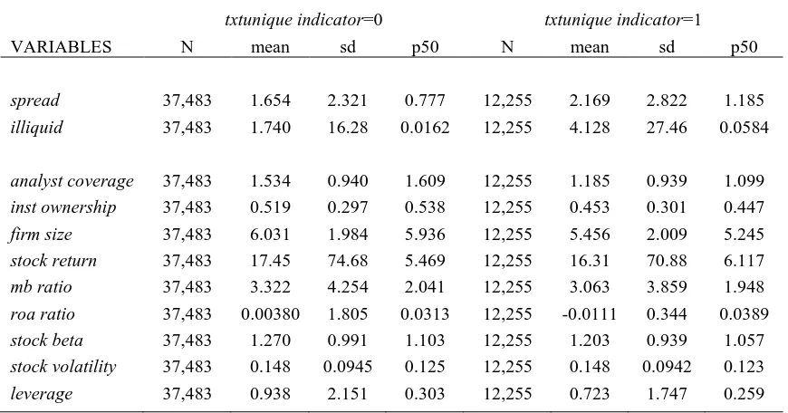 Table 1 Summary Statistics (Cont’d) 