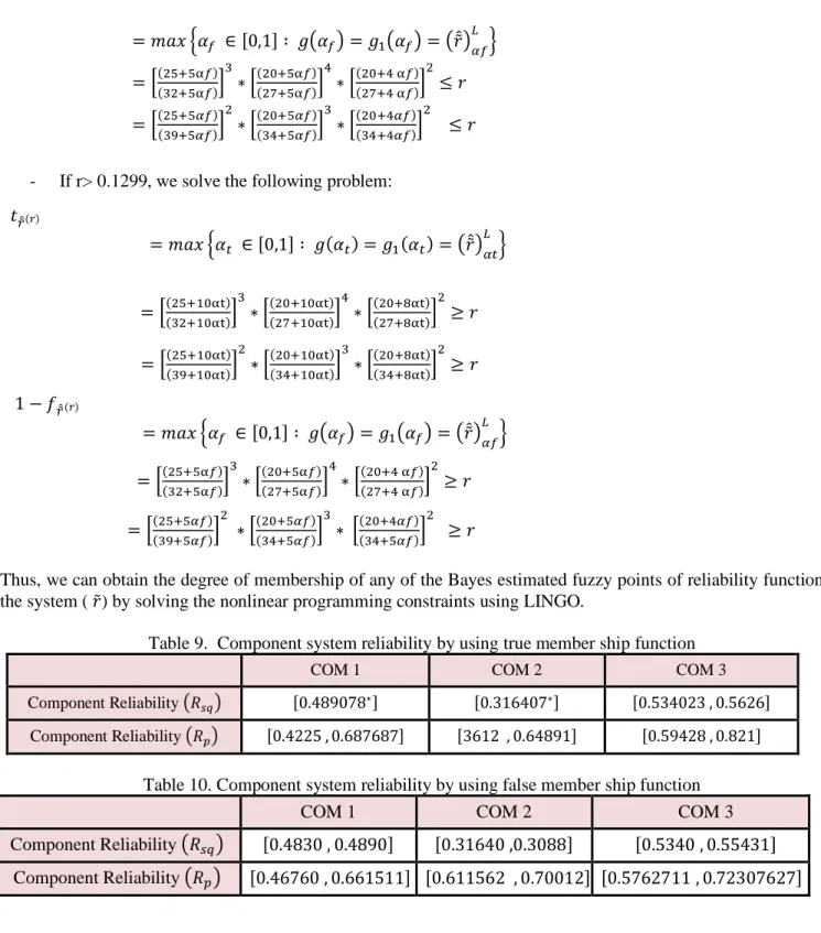 Table 9.  Component system reliability by using true member ship function  COM 3 COM 2 COM 1  [0.534023 , 0.5626] [0.316407∗] [0.489078∗] Component Reliability (