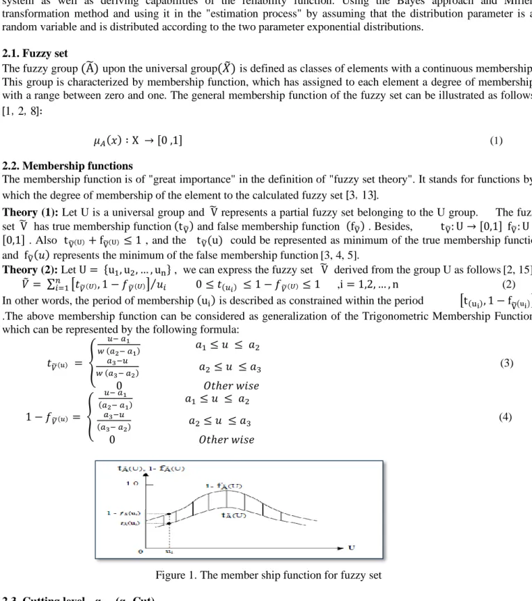 Figure 1. The member ship function for fuzzy set  2.3. Cutting level - α     (α- Cut) 