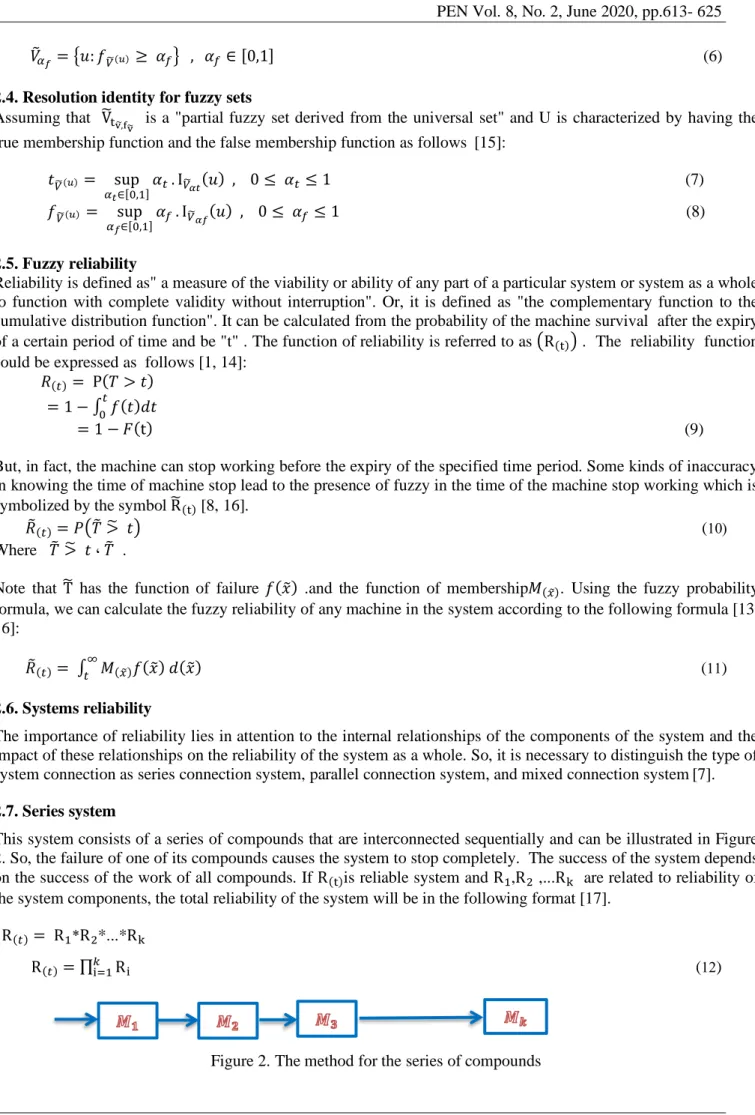 Figure 2. The method for the series of compounds  