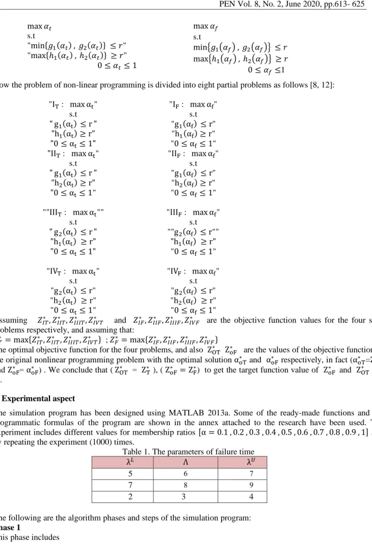 Table 1. The parameters of failure time  λ 
