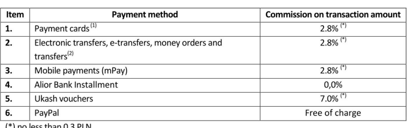 TABLE OF CHARGES AND COMMISSIONS 