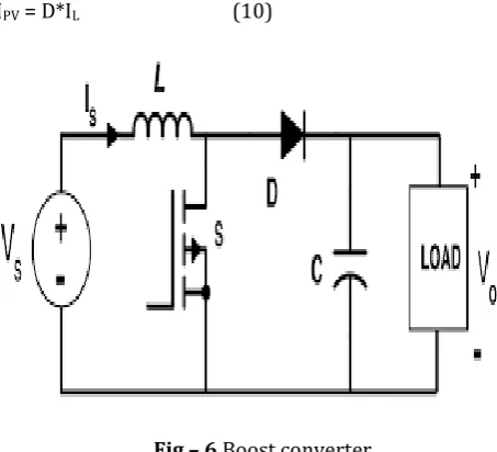Fig – 7 Block diagram of the proposed tracker 