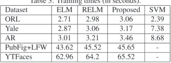 Table 3: Training times (in seconds).