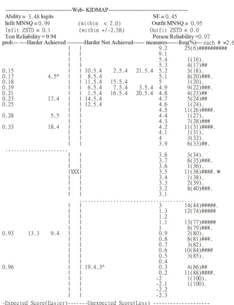 Figure 2KIDMAP for patient 2 showing a good fit to the modelKIDMAP for patient 2 showing a good fit to the model