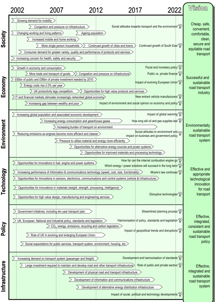 Fig. 4 – Industry and market trends and drivers 