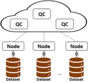 Fig. 1. The considered architecture with QCs and edge nodes.