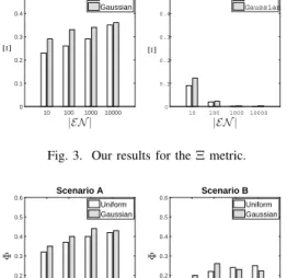 Fig. 4. Performance results for the Φ metric.