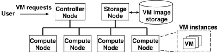 Fig. 1: A simplified cloud architecture being considered.