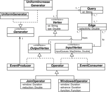 Fig. 2. Query example.