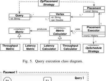 Fig. 4. Window attributes.
