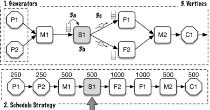 Fig. 7. Execution of a simulation tick.