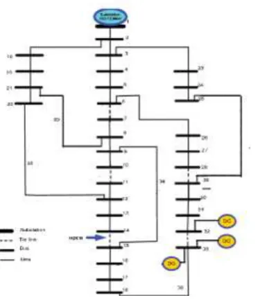 Table B .Converged values of bus voltage magnitude                                             VSI, phase angle after NR