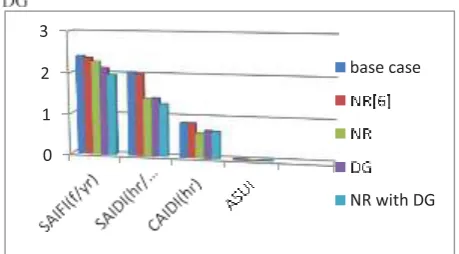 Figure H. Comparison of power losses for all 5 cases. 
