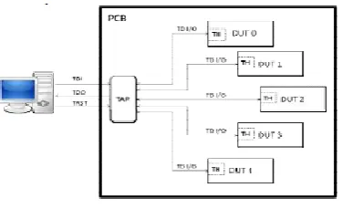 Figure 1: STT structure 