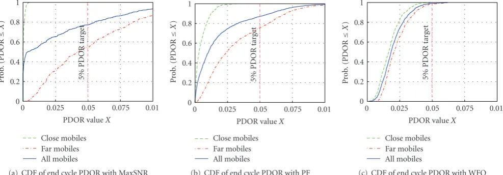 Figure 9: Perceived QoS with diﬀerent allocation schemes.