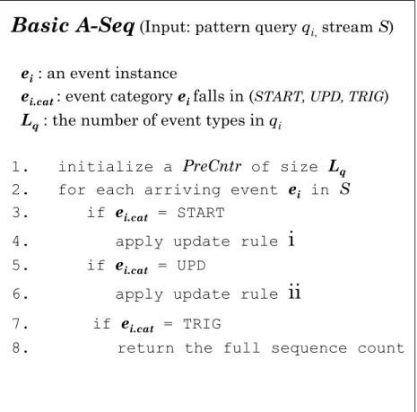 Figure 3.4: Basic A-Seq Algorithm