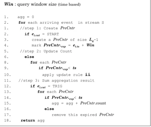 Figure 3.6: SEM A-Seq Algorithm